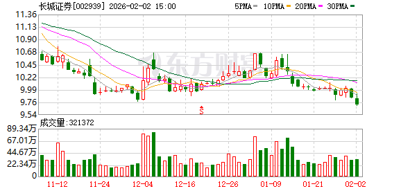 长城证券怎么样(长城证券怎么样是国企吗)