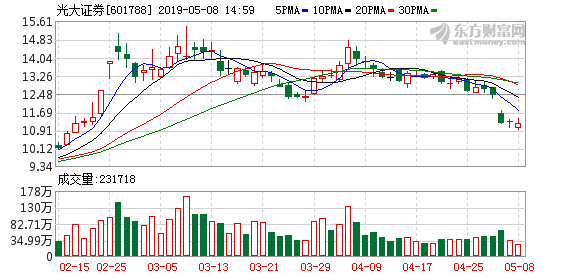 证券从业资格证题库(证券从业资格证考试题库)